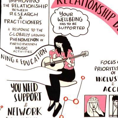 Visual minutes section